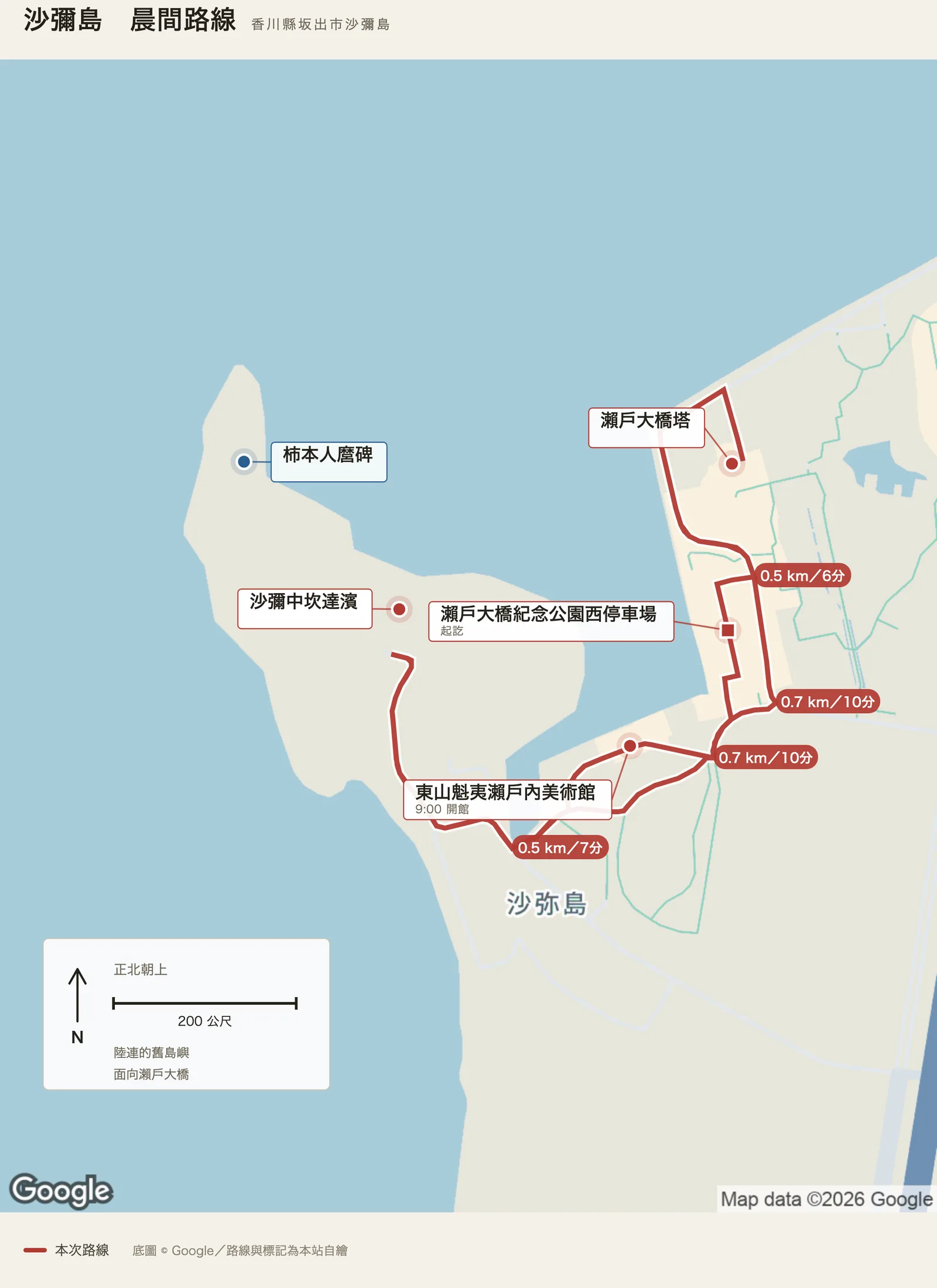 沙彌島晨間路線圖，自瀨戶大橋紀念公園西停車場出發，往西到沙彌中坎達濱，回到東山魁夷瀨戶內美術館，再往北到瀨戶大橋塔，回到停車場；柿本人麿碑以藍點標示於沙彌島北側，不在路線上