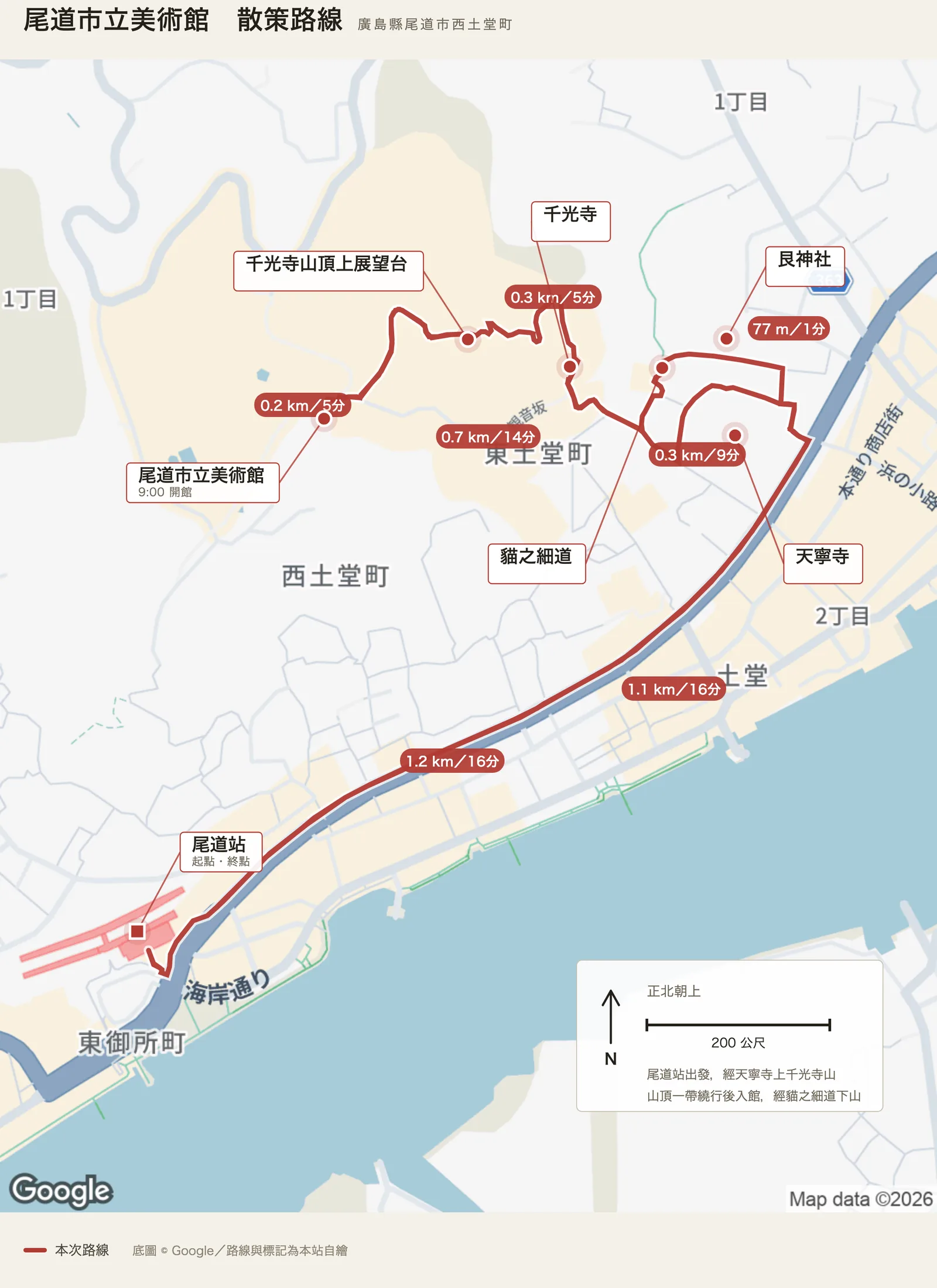 尾道市立美術館散策路線圖，自尾道站出發往東至天寧寺，上坡經千光寺至千光寺頂上展望台，入館後經貓之細道與艮神社下山，回到尾道站