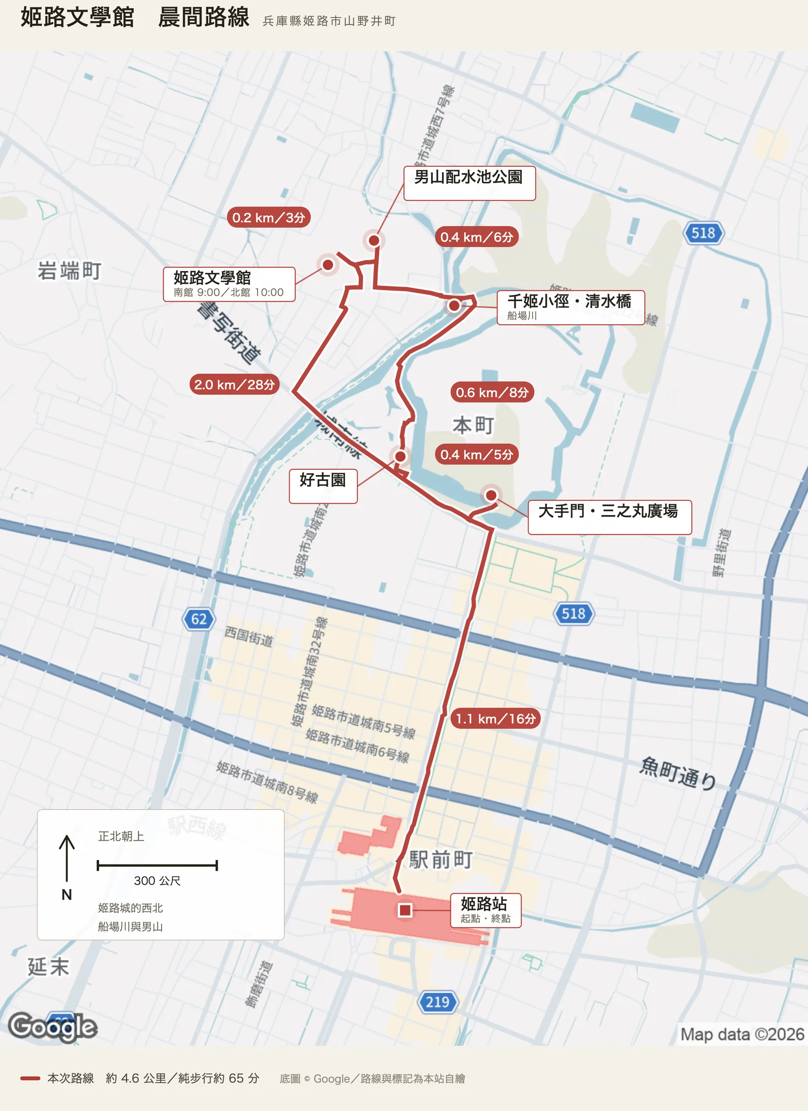 姬路文學館晨間路線圖，自姬路站出發，經大手門・三之丸廣場、好古園、千姬小徑・清水橋、男山配水池公園至姬路文學館，再回到姬路站