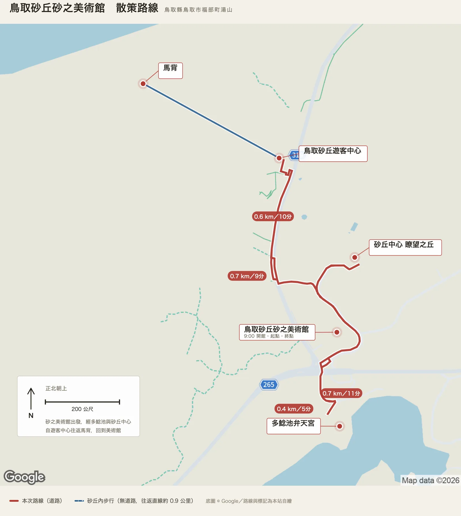 鳥取砂丘砂之美術館散策路線圖，自砂之美術館出發，以實線表示經多鯰池弁天宮、砂丘中心瞭望之丘到鳥取砂丘遊客中心再回到美術館的道路段，以虛線表示自遊客中心往返馬背的砂丘內步行