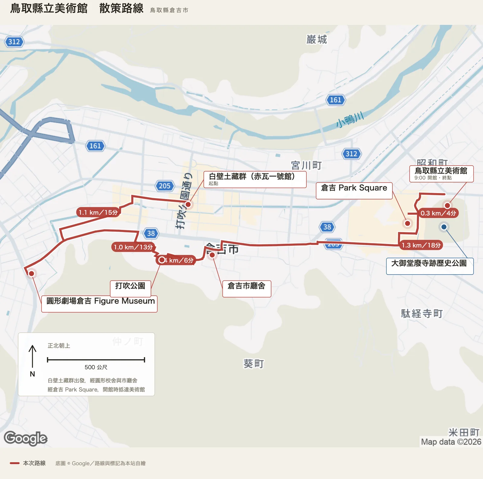 鳥取縣立美術館散策路線圖，自白壁土藏群赤瓦一號館出發，往西經圓形劇場倉吉 Figure Museum，折回經打吹公園與倉吉市廳舍，往東經倉吉 Park Square 抵達鳥取縣立美術館，美術館南側標示大御堂廢寺跡歷史公園