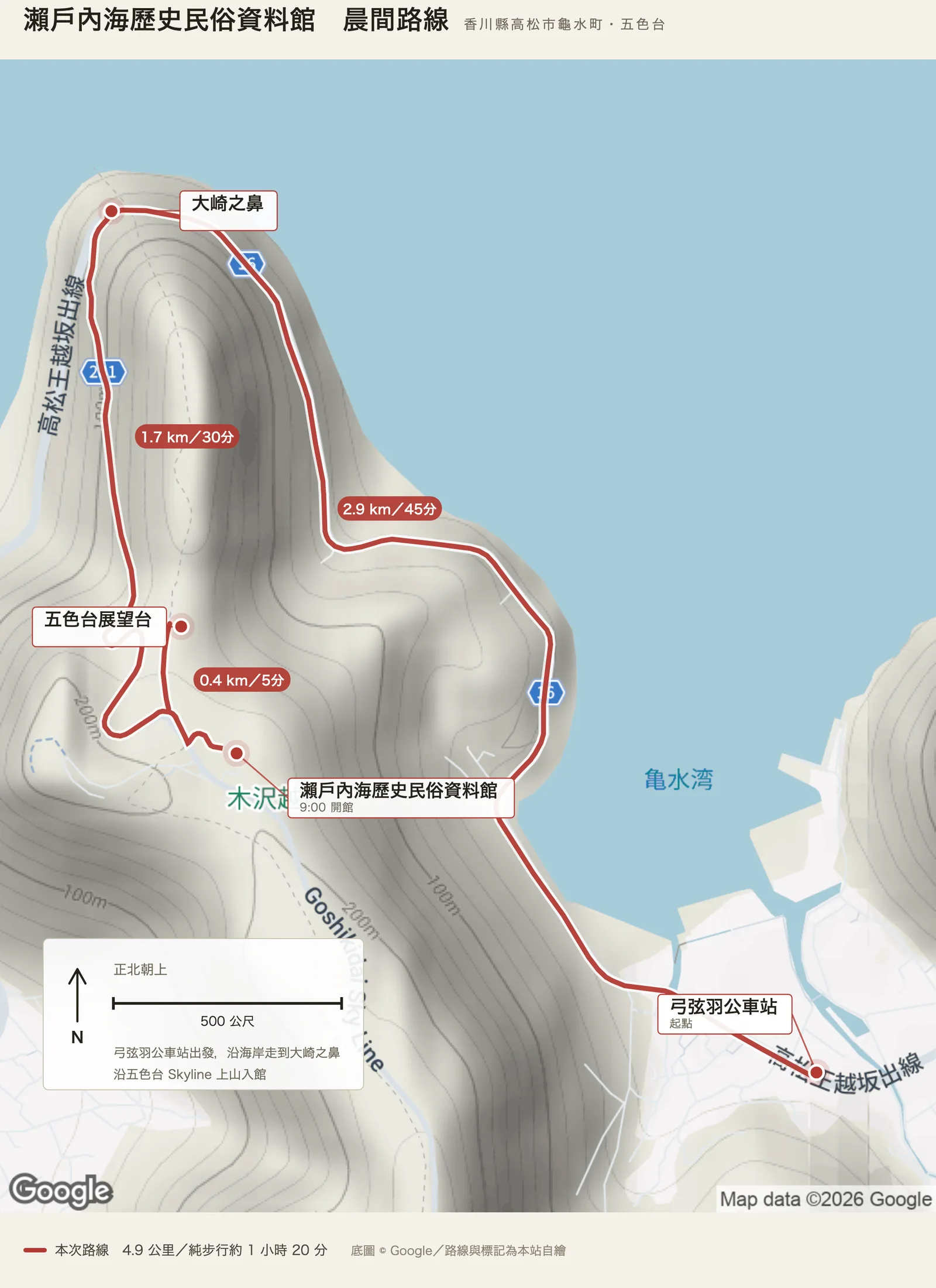 瀨戶內海歷史民俗資料館散策路線圖，自弓弦羽公車站出發，沿龜水灣的海岸向西北到大崎之鼻，再沿五色台 Skyline 上山到資料館，最後到五色台展望台