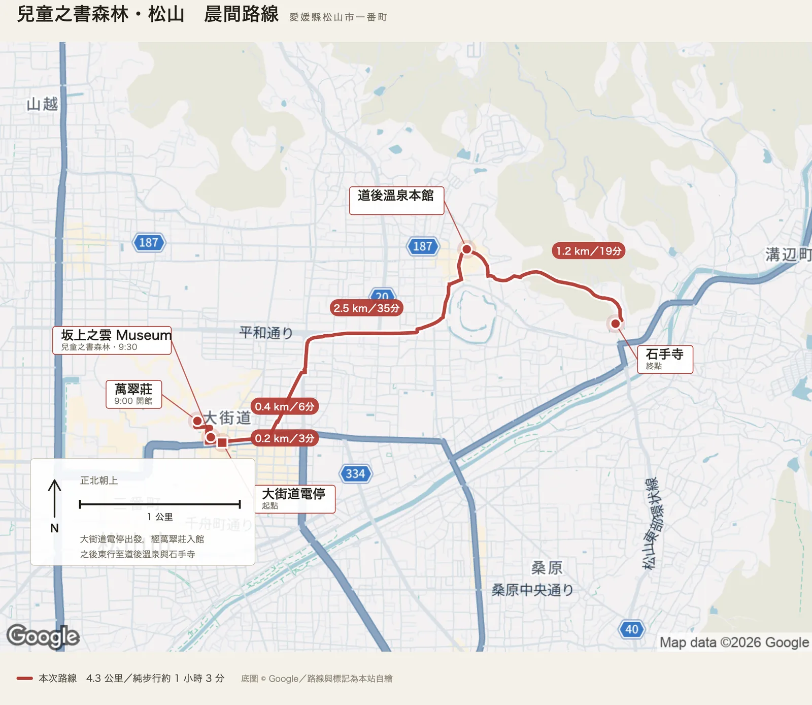兒童之書森林・松山散策路線圖，自大街道電停出發，經萬翠莊到坂上之雲 Museum，再東行經道後溫泉本館到石手寺