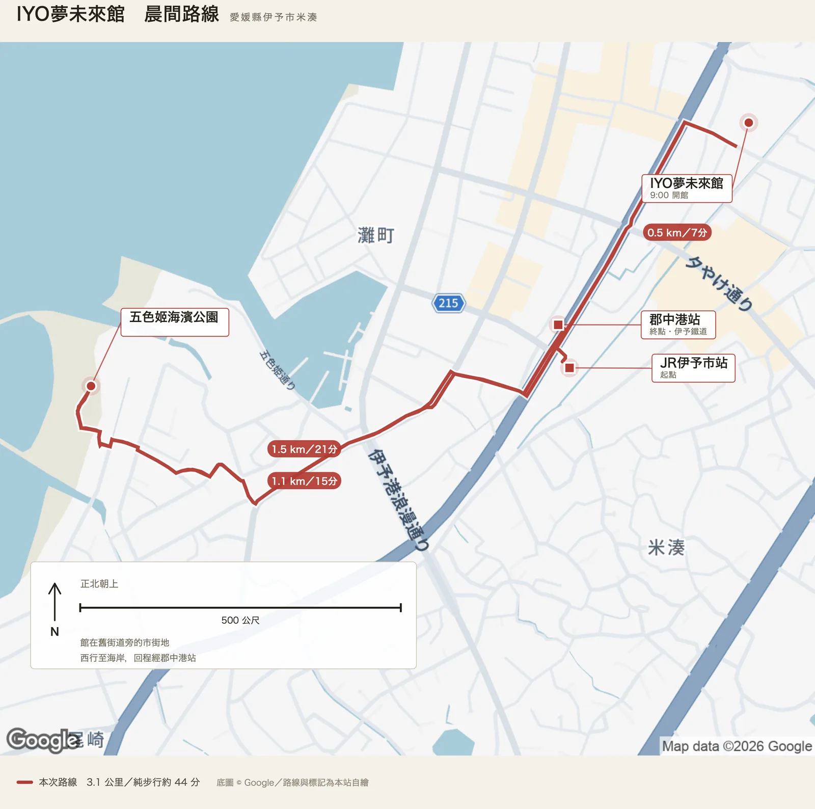 IYO夢未來館散策路線圖，自 JR 伊予市站出發，北行至 IYO夢未來館，再西行至五色姬海濱公園，回程至郡中港站