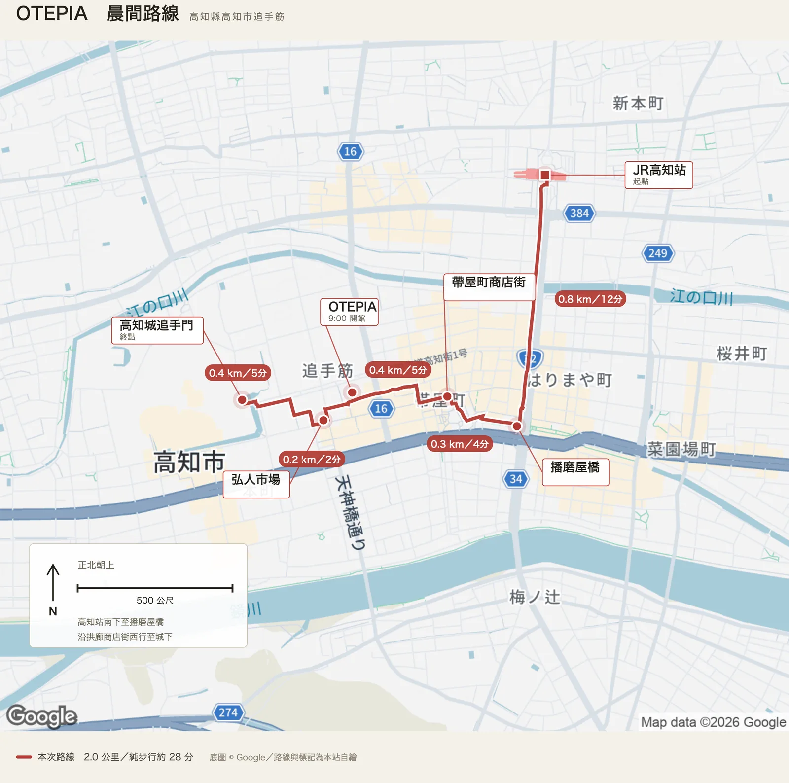 OTEPIA 散策路線圖，自 JR 高知站南下至播磨屋橋，西行經帶屋町商店街、OTEPIA、弘人市場，終點為高知城追手門