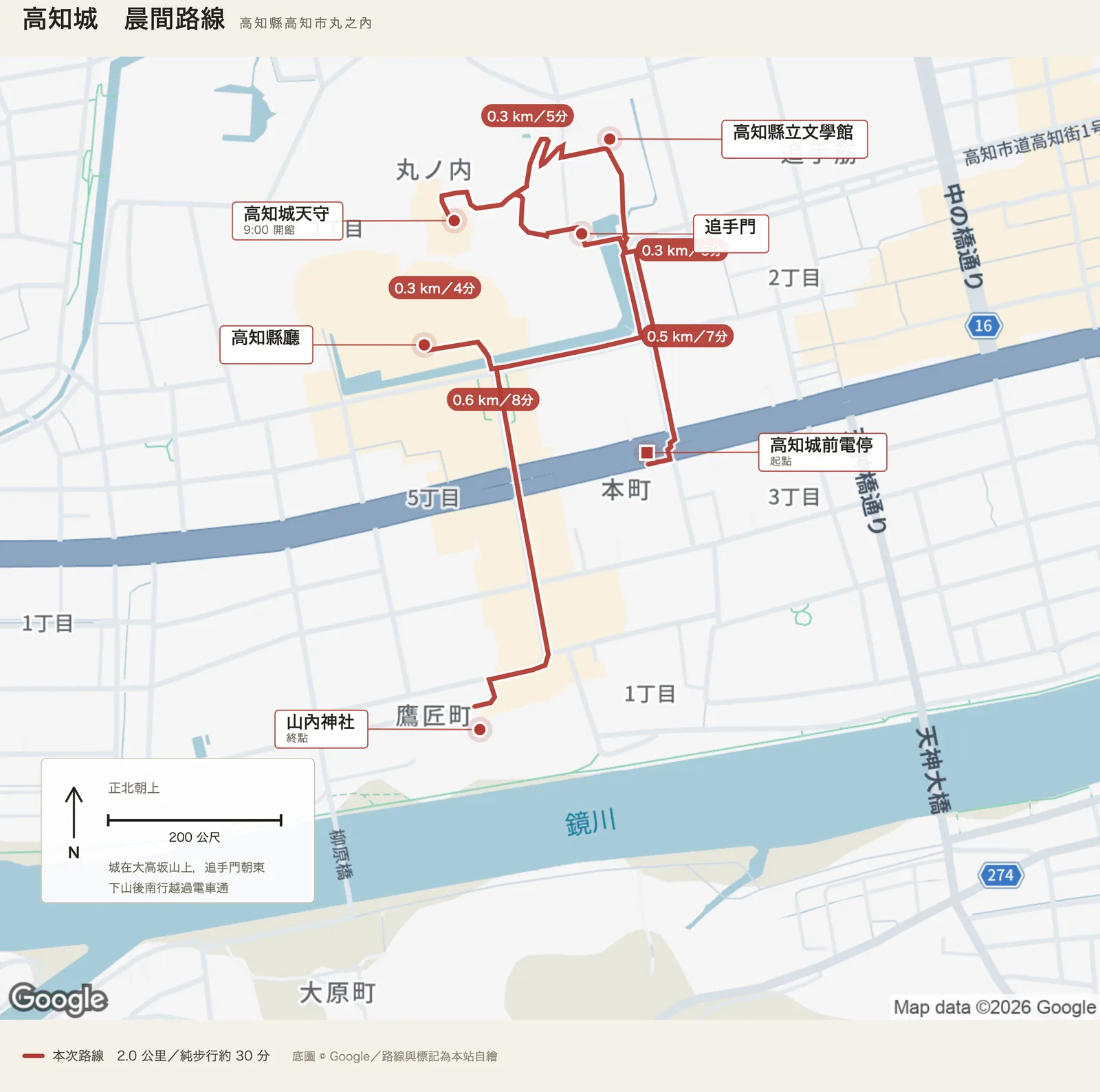 高知城散策路線圖，自高知城前電停出發，經追手門登上天守，下山後經高知縣立文學館、高知縣廳，終點為山內神社