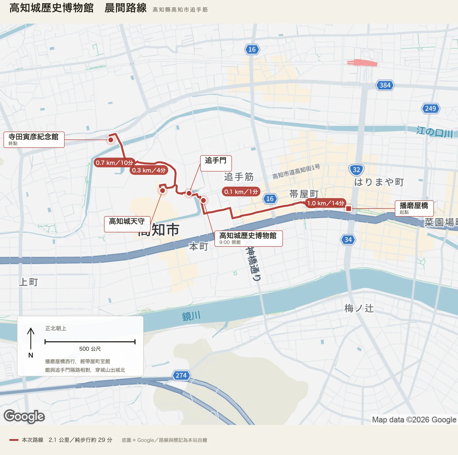 高知城歷史博物館散策路線圖，自播磨屋橋出發，西行經帶屋町至高知城歷史博物館，再經追手門登上高知城天守，終點為寺田寅彥紀念館