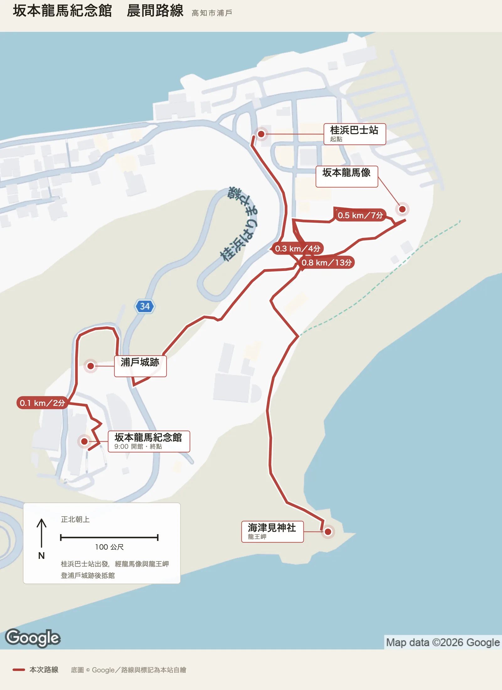 坂本龍馬紀念館晨間路線圖，自桂浜巴士站出發，經坂本龍馬像與龍王岬的海津見神社，登上浦戶城跡後抵達紀念館