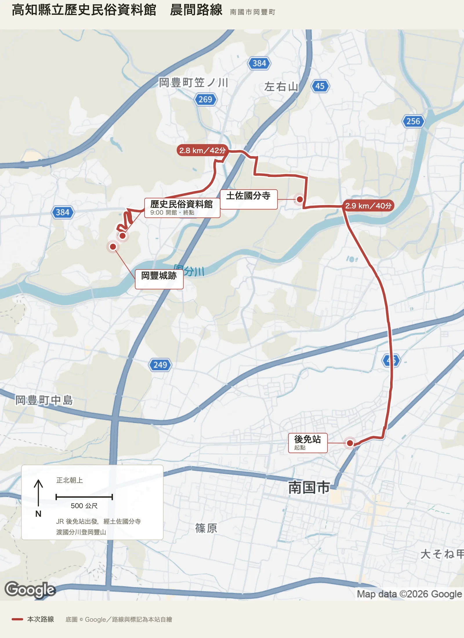 高知縣立歷史民俗資料館晨間路線圖，自 JR 後免站出發北行至土佐國分寺，西行渡過國分川，登上岡豐山抵達資料館