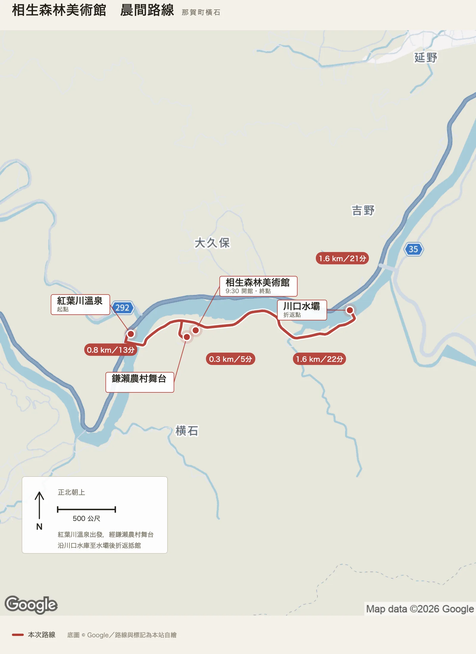 相生森林美術館晨間路線圖，自紅葉川溫泉出發東行，經鎌瀨農村舞台抵達美術館，沿川口水庫至川口水壩後折返