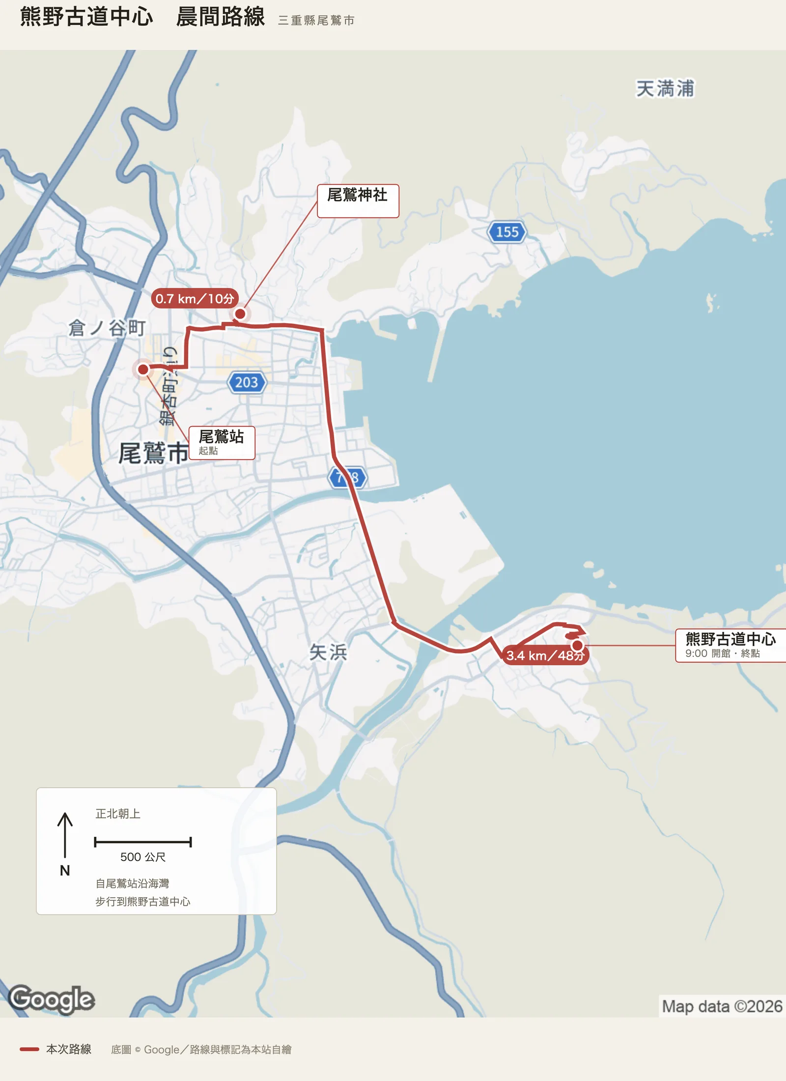 熊野古道中心晨間路線圖，自尾鷲站出發，經尾鷲神社，沿尾鷲灣岸南行，抵達熊野古道中心