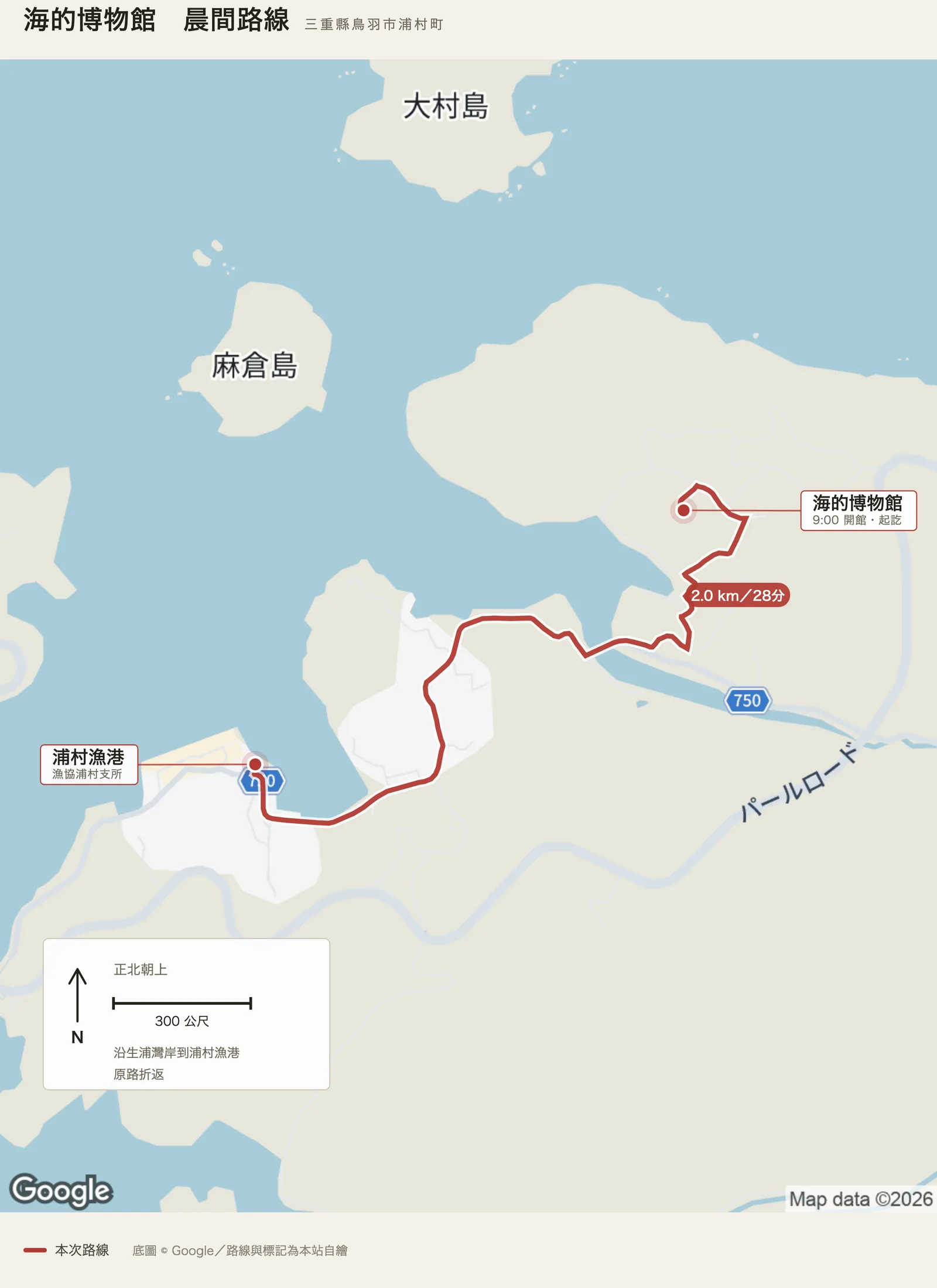 海的博物館晨間路線圖，自海的博物館出發，沿生浦灣岸往西南走到浦村漁港，原路折返