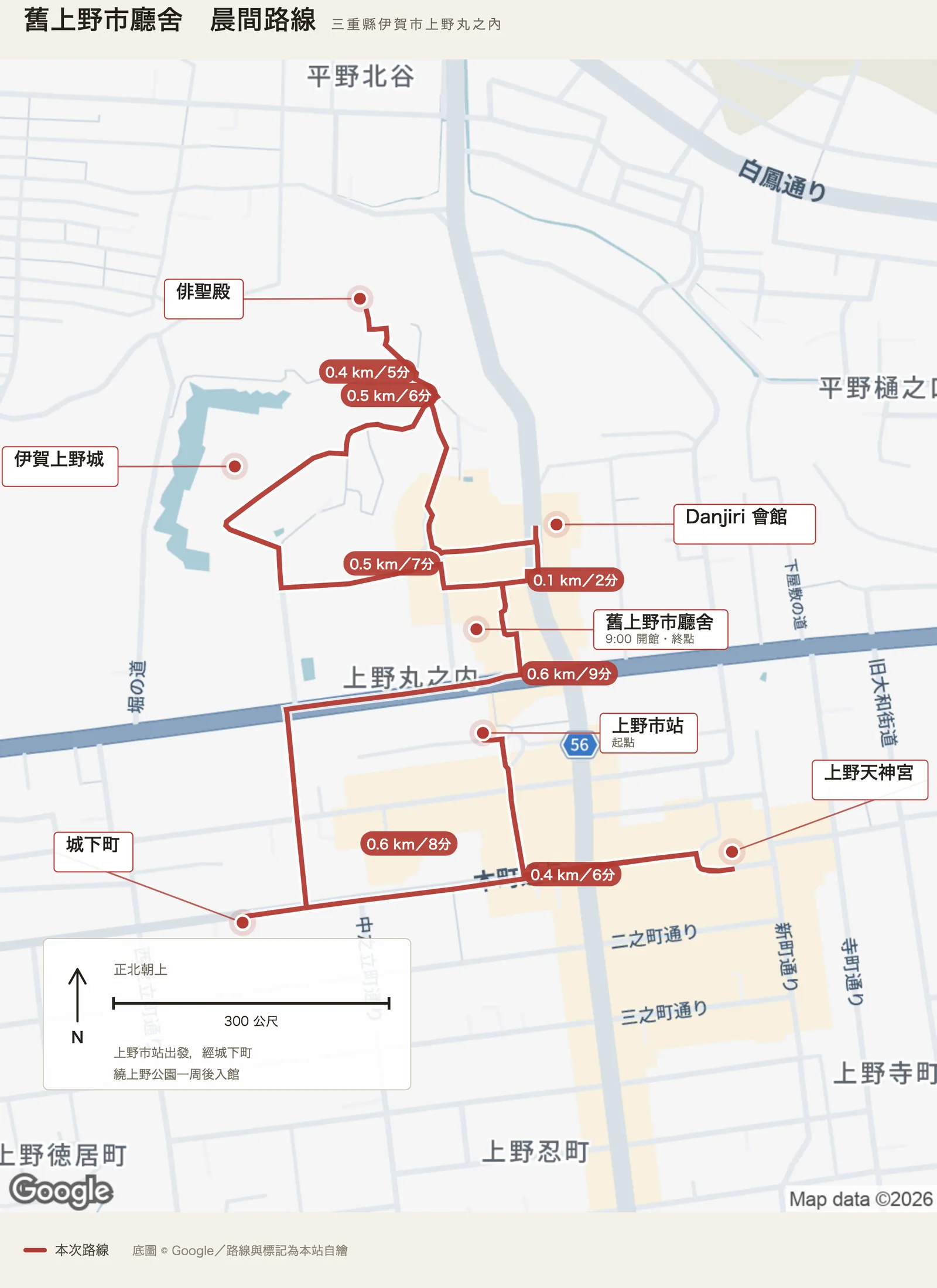 舊上野市廳舍晨間路線圖，自上野市站出發，往東到上野天神宮，往西穿過城下町，經館前上到上野公園，繞伊賀上野城、俳聖殿、Danjiri 會館後回到館