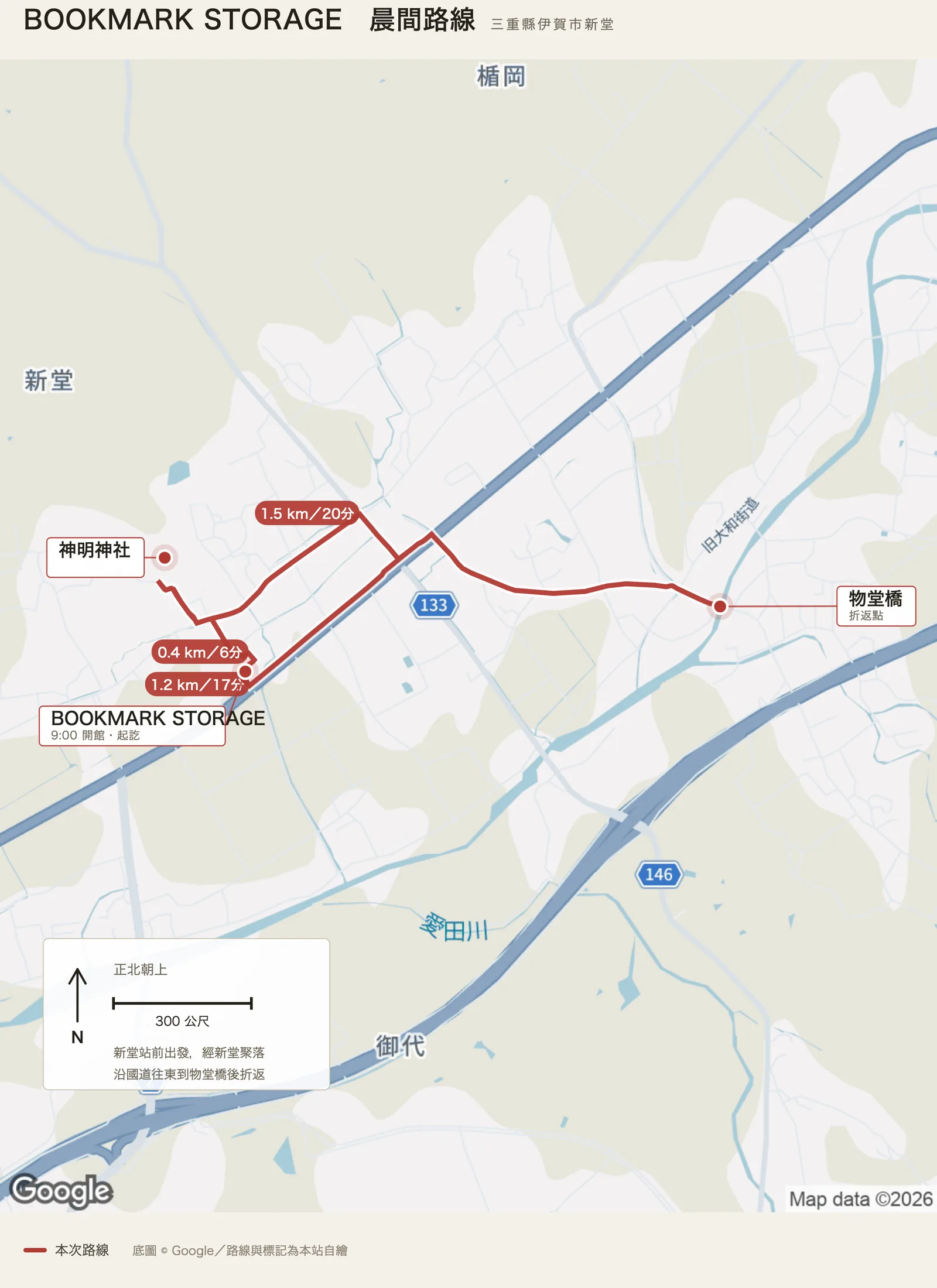 BOOKMARK STORAGE 晨間路線圖，自館出發，往北到新堂聚落的神明神社，再往東沿國道到物堂橋，折返館前